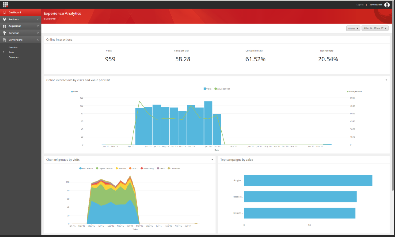 Sitecore Experience Analytics Dashboard | Skybridge Infotech Sitecore India