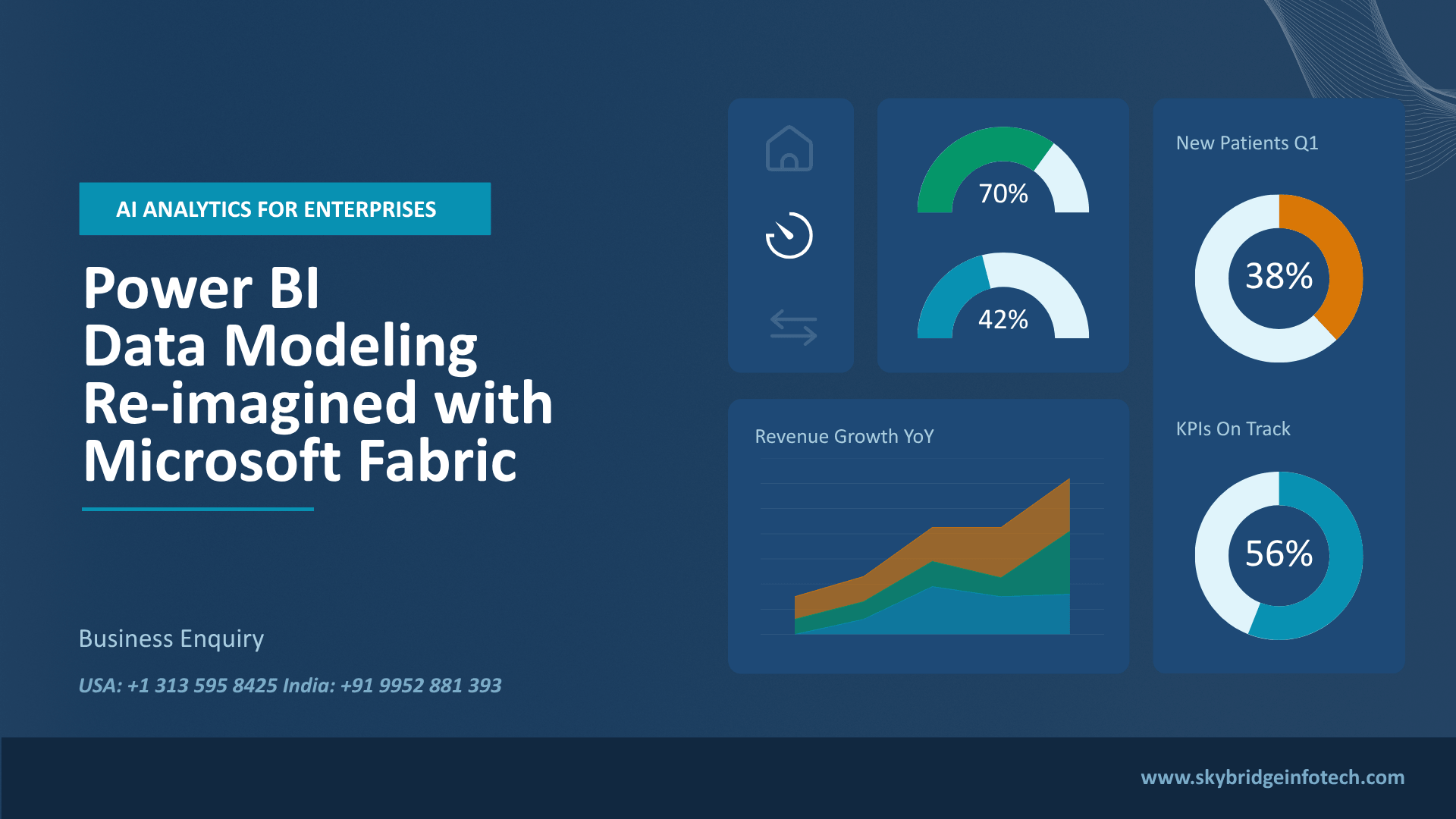 Power BI Data Modeling Reimagined with Fabric and Artificial Intelligence