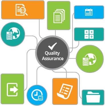 Quality Assurance and Testing Services